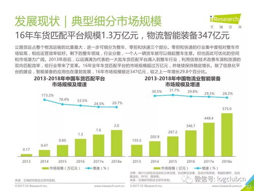 《2017年中國物流科技行業(yè)研究報(bào)告》全文解析與PDF獲取指南